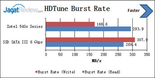 HDTune-Burst-Rate