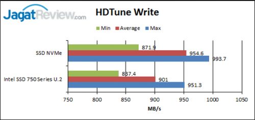 HDTune-Write