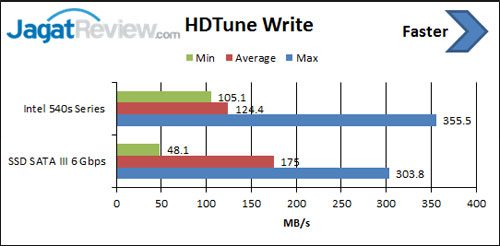 HDTune-Write
