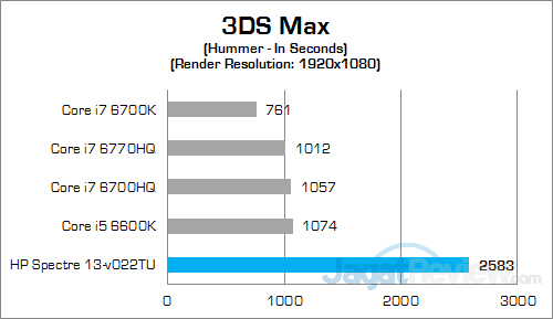 Review HP Spectre 13-v022TU: Tertipis dan Kencang 14 HP Spectre 13-v022TU 3DS Max