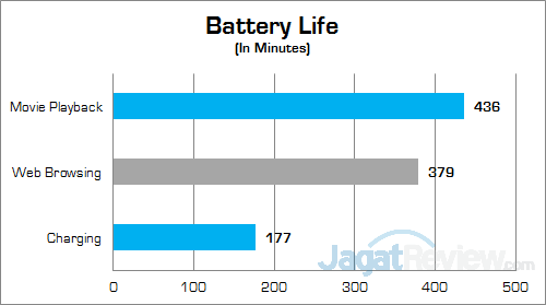 Review HP Spectre 13-v022TU: Tertipis dan Kencang 1 HP Spectre 13-v022TU Battery Life