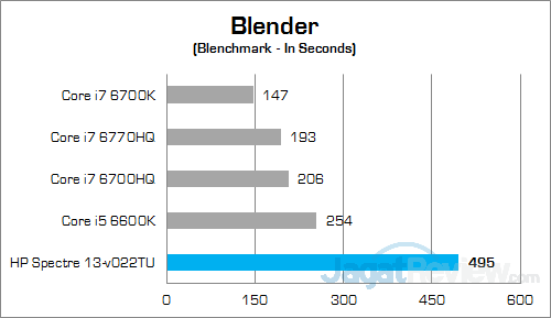 Review HP Spectre 13-v022TU: Tertipis dan Kencang 16 HP Spectre 13-v022TU Blender
