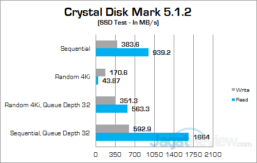 Review HP Spectre 13-v022TU: Tertipis dan Kencang 21 HP Spectre 13-v022TU Crystal Disk Mark