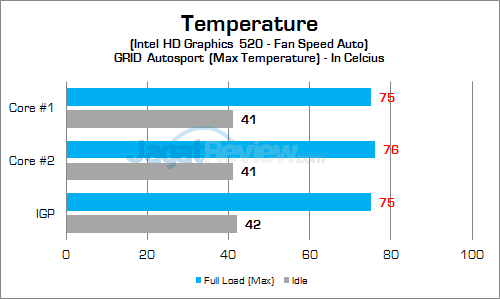 Review HP Spectre 13-v022TU: Tertipis dan Kencang 23 HP Spectre 13-v022TU GPU Temp