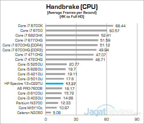 Review HP Spectre 13-v022TU: Tertipis dan Kencang 18 HP Spectre 13-v022TU Handbrake 01