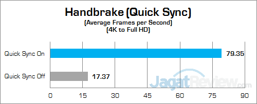 Review HP Spectre 13-v022TU: Tertipis dan Kencang 19 HP Spectre 13-v022TU Handbrake 02