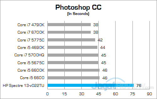 Review HP Spectre 13-v022TU: Tertipis dan Kencang 20 HP Spectre 13-v022TU Photoshop