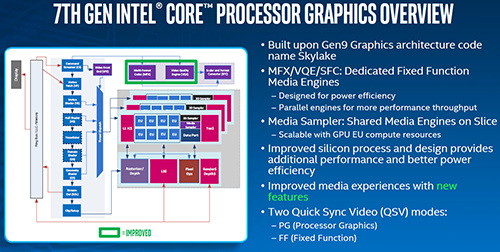 Intel Resmikan Prosesor Core i 7th Generation  Intel Kaby Lake 13