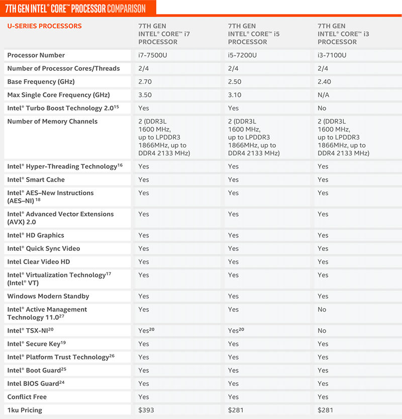 Intel Resmikan Prosesor Core i 7th Generation  Intel Kaby Lake 18