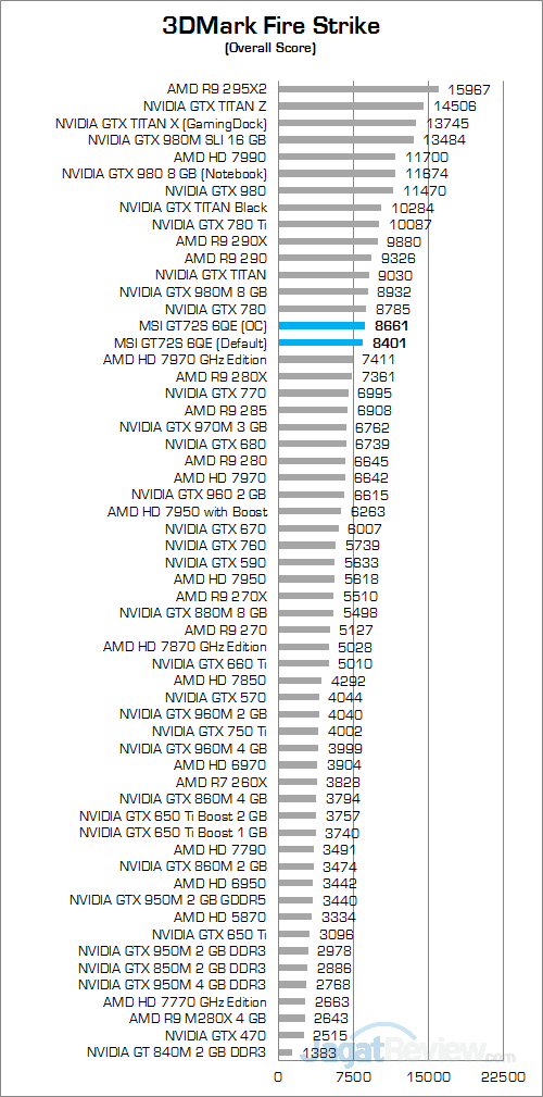 MSI GT72S 6QE 3DMark Fire Strike 01
