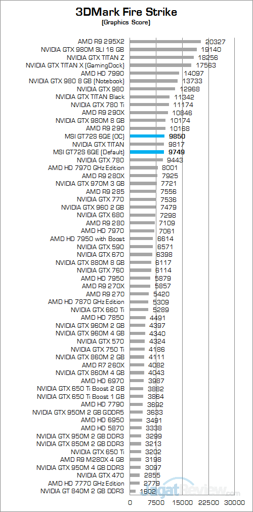 MSI GT72S 6QE 3DMark Fire Strike 02