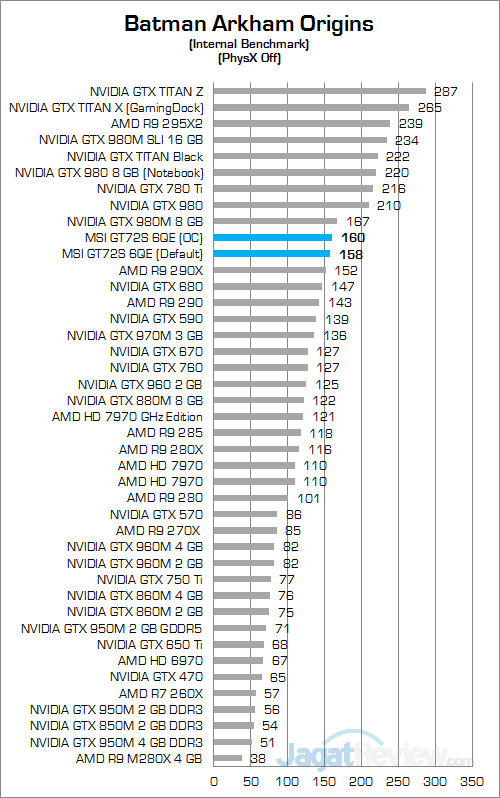 MSI GT72S 6QE Batman Arkham Origins 01