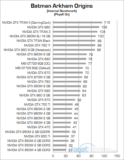 MSI GT72S 6QE Batman Arkham Origins 02
