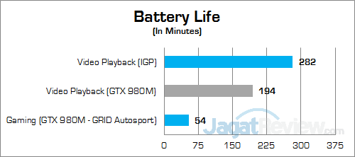 MSI GT72S 6QE Battery