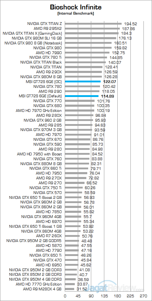 MSI GT72S 6QE Bioshock Infinite