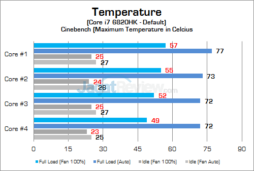 MSI GT72S 6QE CPU Temp 01