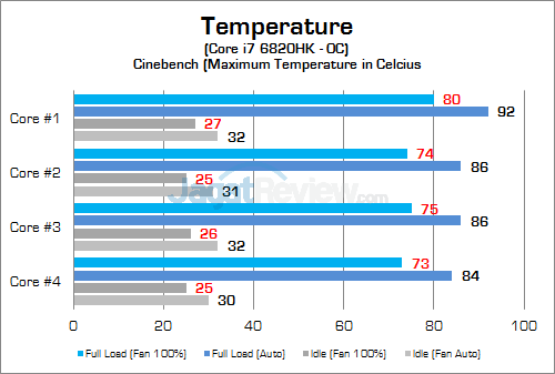 MSI GT72S 6QE CPU Temp 02