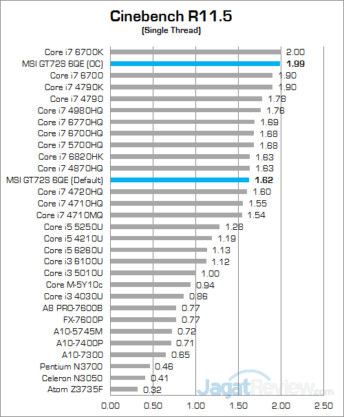 MSI GT72S 6QE Cinebench R115 02