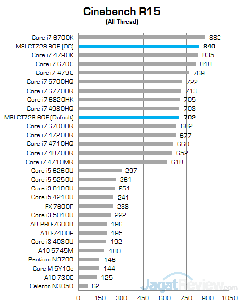 MSI GT72S 6QE Cinebench R15 01