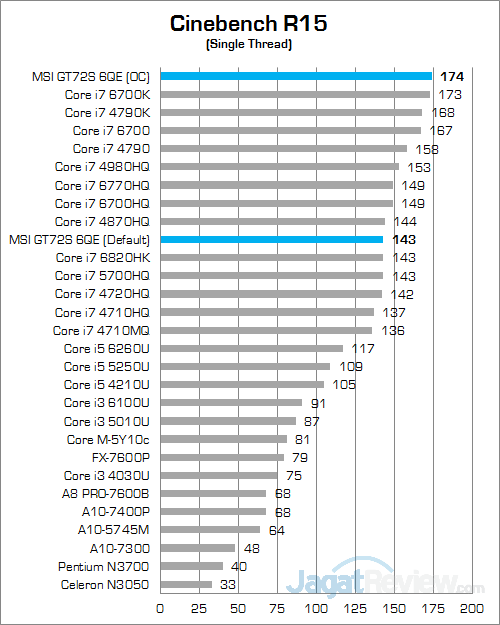 MSI GT72S 6QE Cinebench R15 02