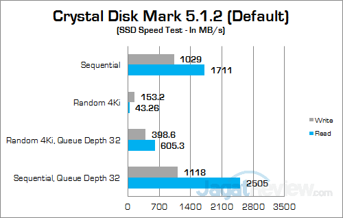 MSI GT72S 6QE Crystal Disk Mark 01