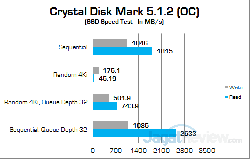 MSI GT72S 6QE Crystal Disk Mark 02