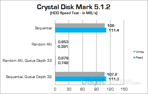 MSI GT72S 6QE Crystal Disk Mark 03
