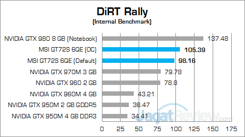 MSI GT72S 6QE DiRT Rally