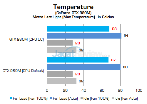MSI GT72S 6QE GPU Temp