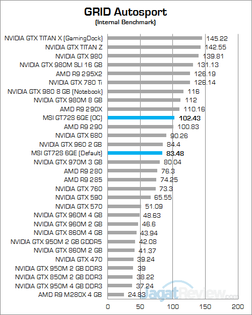 MSI GT72S 6QE GRID Autosport