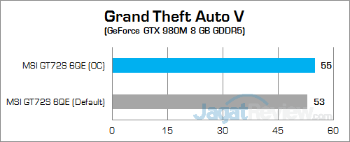 MSI GT72S 6QE Grand Theft Auto V