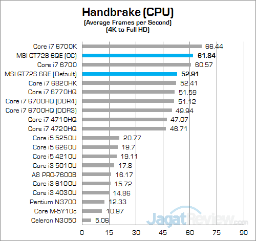 MSI GT72S 6QE Handbrake 01
