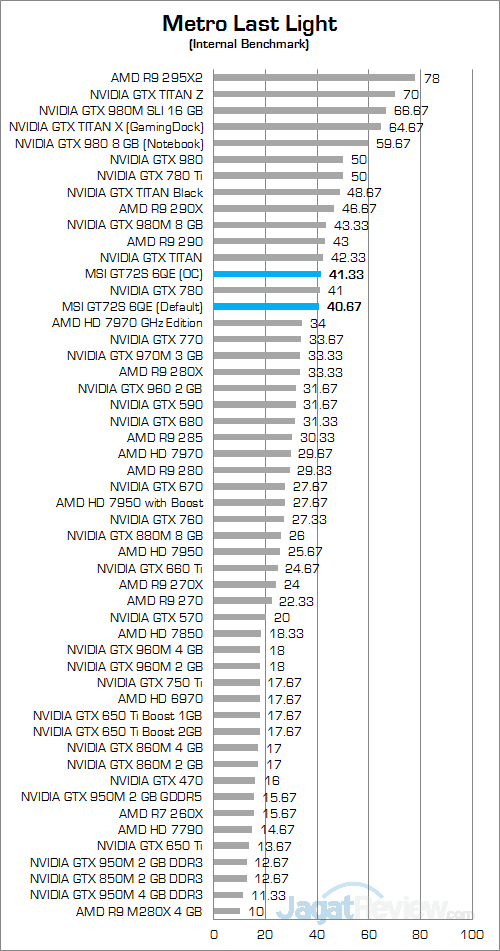 MSI GT72S 6QE Metro Last Light
