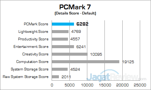 MSI GT72S 6QE PCMark 7 01