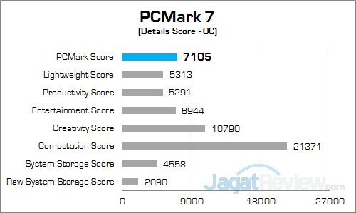 MSI GT72S 6QE PCMark 7 02