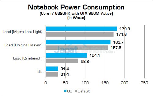 MSI GT72S 6QE Power 01