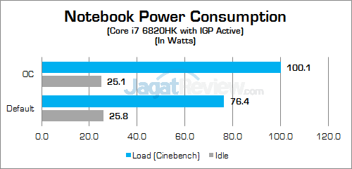 MSI GT72S 6QE Power 02