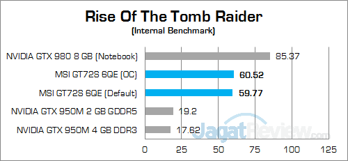 MSI GT72S 6QE Rise Of The Tomb Raider