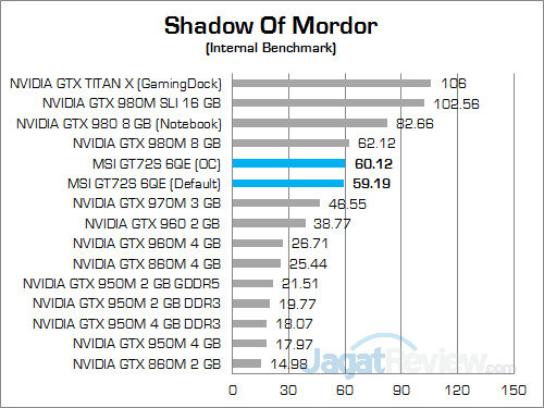 MSI GT72S 6QE Shadow Of Mordor