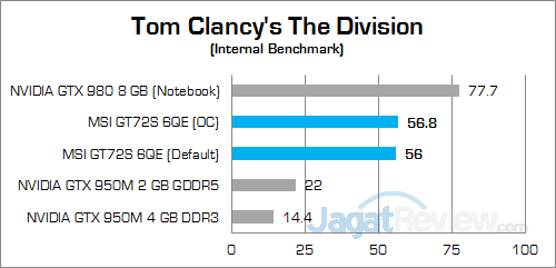 MSI GT72S 6QE The Division