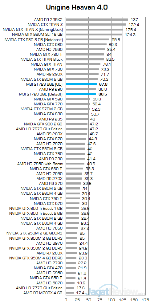 MSI GT72S 6QE Unigine Heaven 4