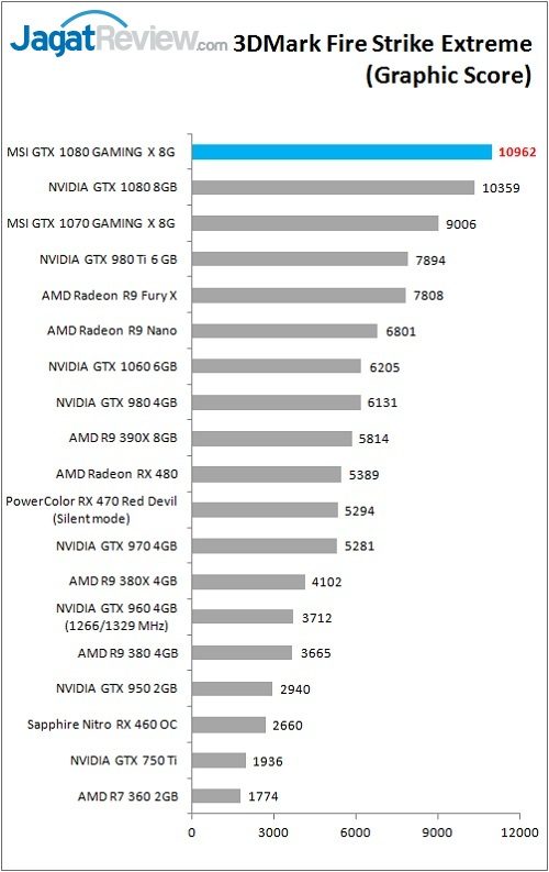 MSI_1080_GamingX_Grafik_Bench_3DM_FSE_Graphic