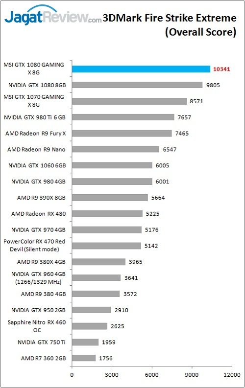 MSI_1080_GamingX_Grafik_Bench_3DM_FSE_Overall