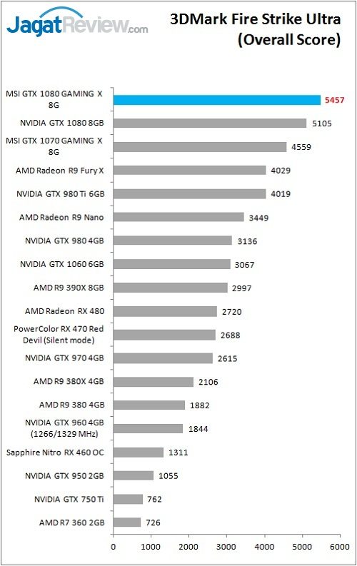 MSI_1080_GamingX_Grafik_Bench_3DM_FSU_Overall