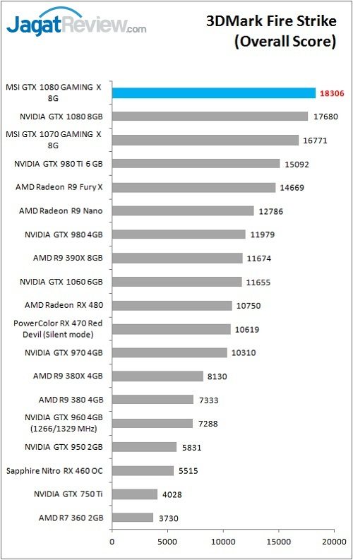 MSI_1080_GamingX_Grafik_Bench_3DM_FS_Overall