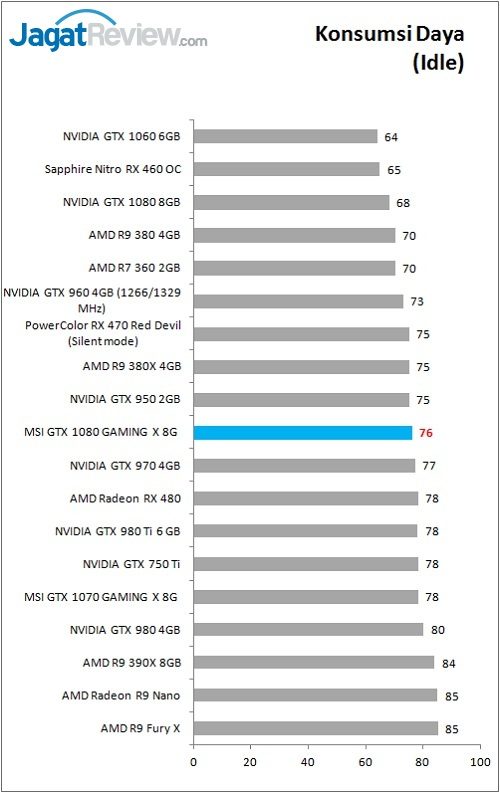 Review VGA Card MSI GTX 1080 GAMING X 8G 2 MSI_1080_GamingX_Grafik_Bench_Power_Idle