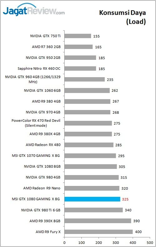 Review VGA Card MSI GTX 1080 GAMING X 8G 3 MSI_1080_GamingX_Grafik_Bench_Power_Load