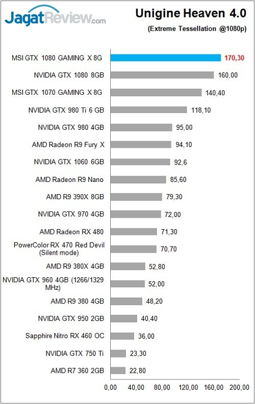 MSI_1080_GamingX_Grafik_Bench_UH_FPSAve