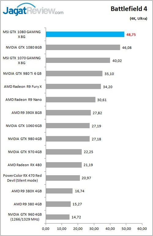 Review VGA Card MSI GTX 1080 GAMING X 8G 2 MSI_1080_GamingX_Grafik_Game_BF4_4K