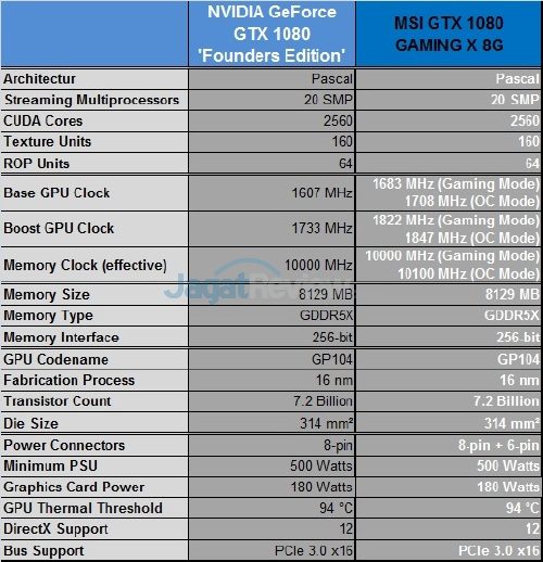 MSI_1080_GamingX_Grafik_SpecF